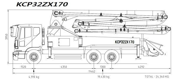 Автобетононасос Daewoo Novus KCP32ZX (шасси 6x4)